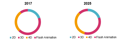Medical Animation 